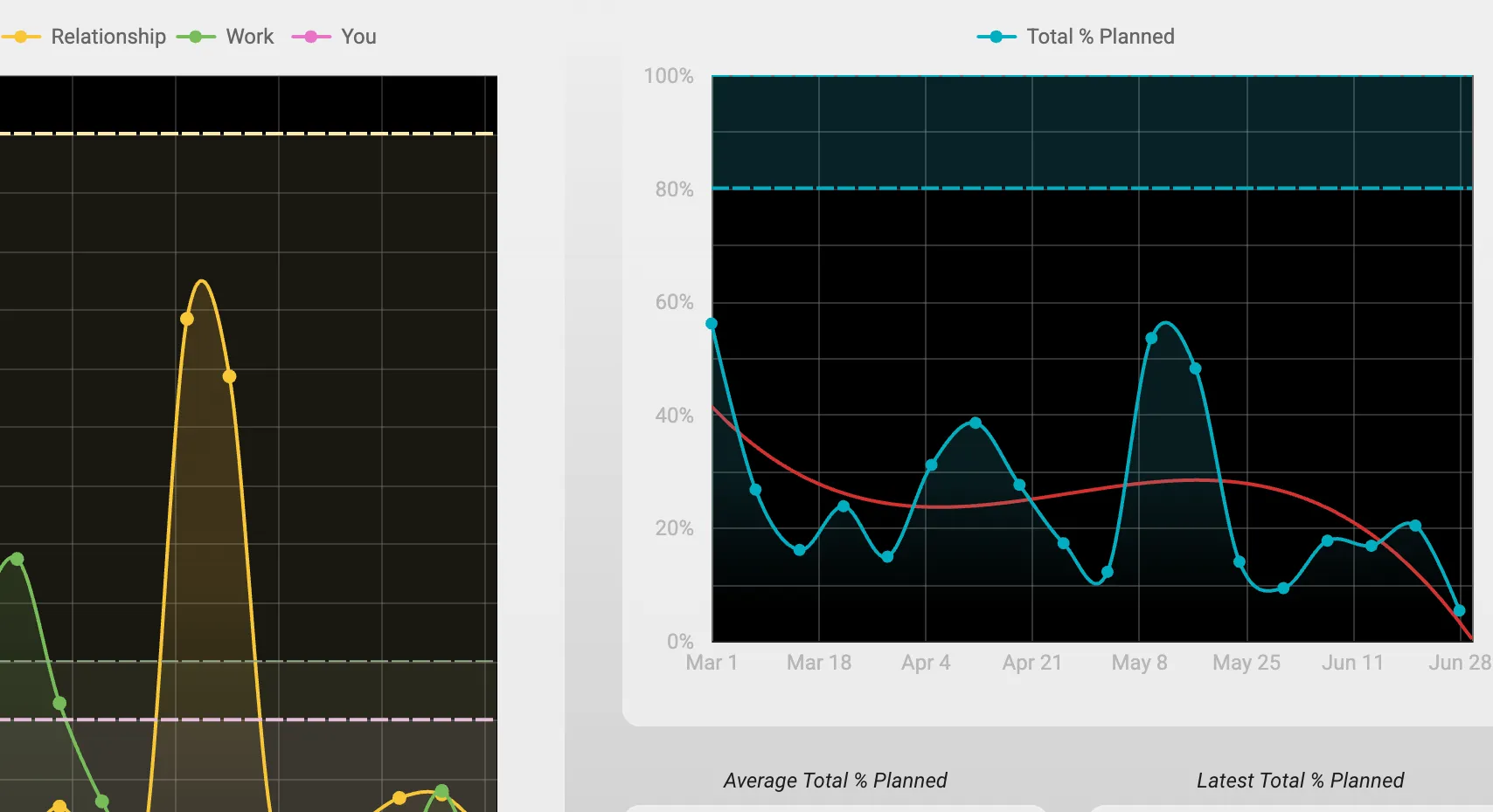 Calendar time breakdown in Looker Studio